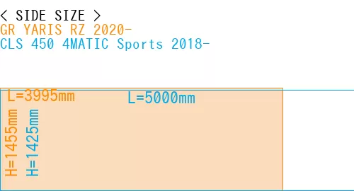 #GR YARIS RZ 2020- + CLS 450 4MATIC Sports 2018-